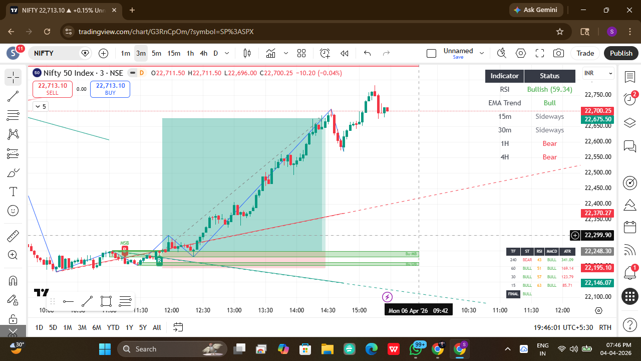 Nifty 50