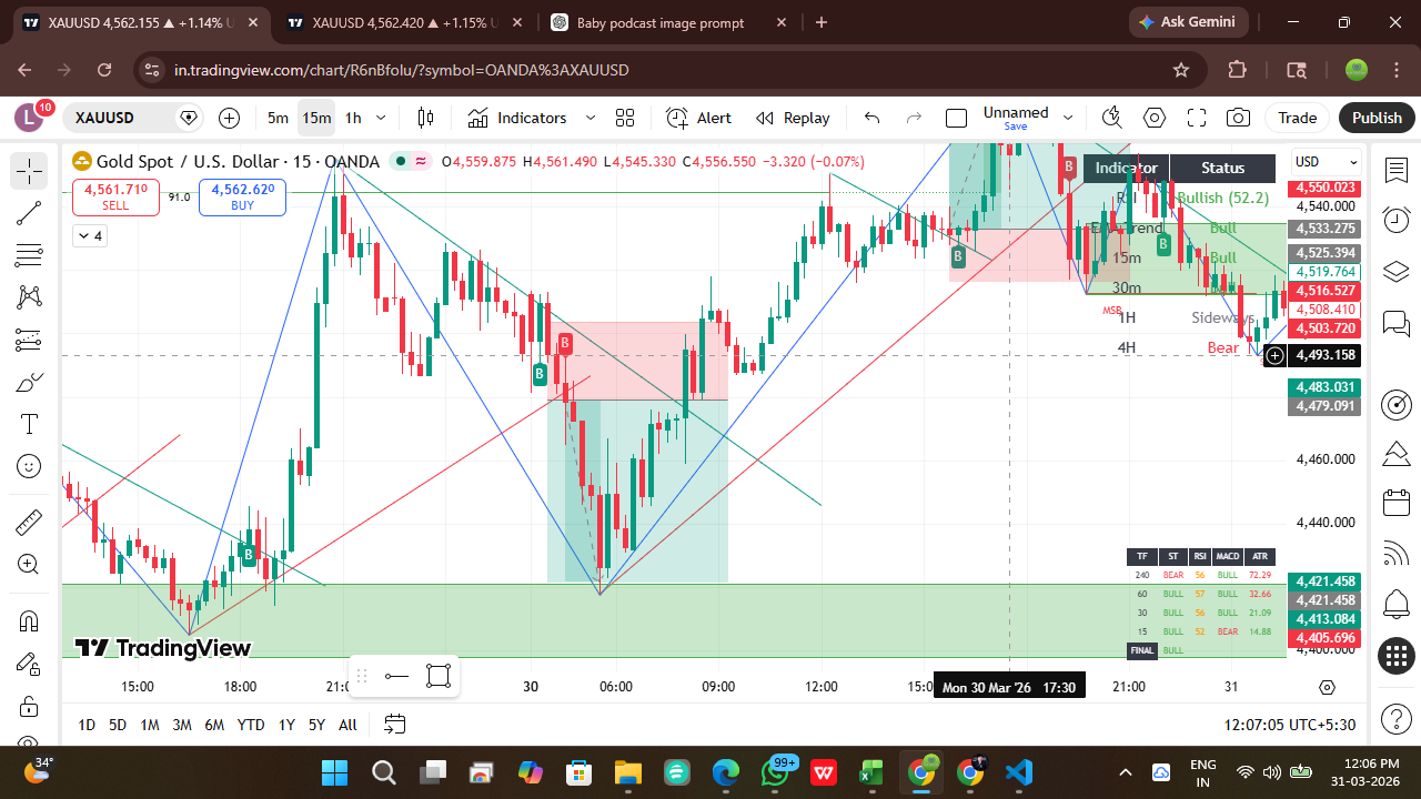MTF Dashboard Screenshot
